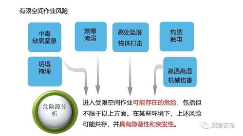 2021年有限空间安全知识培训与信息安全设备销售策略