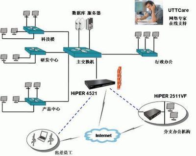 信息安全设备销售解析 VPN设备的关键角色与市场策略