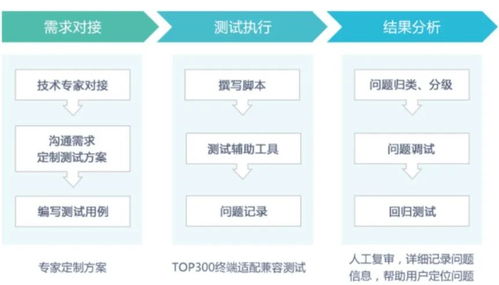 阿拉丁联合腾讯安全推出小程序安全产品，为企业应用安全合规保驾护航