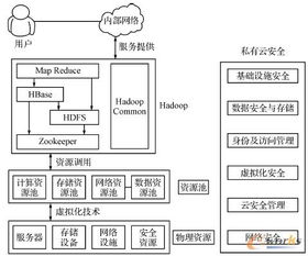 信息安全设备管理私有云建设研究——兼论信息安全设备销售的新机遇