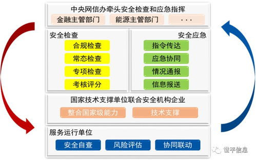 关键信息基础设施安全风险评估解决方案与信息安全设备销售融合策略